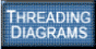 Threading Diagrams